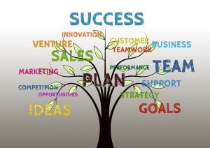 Sales Training London