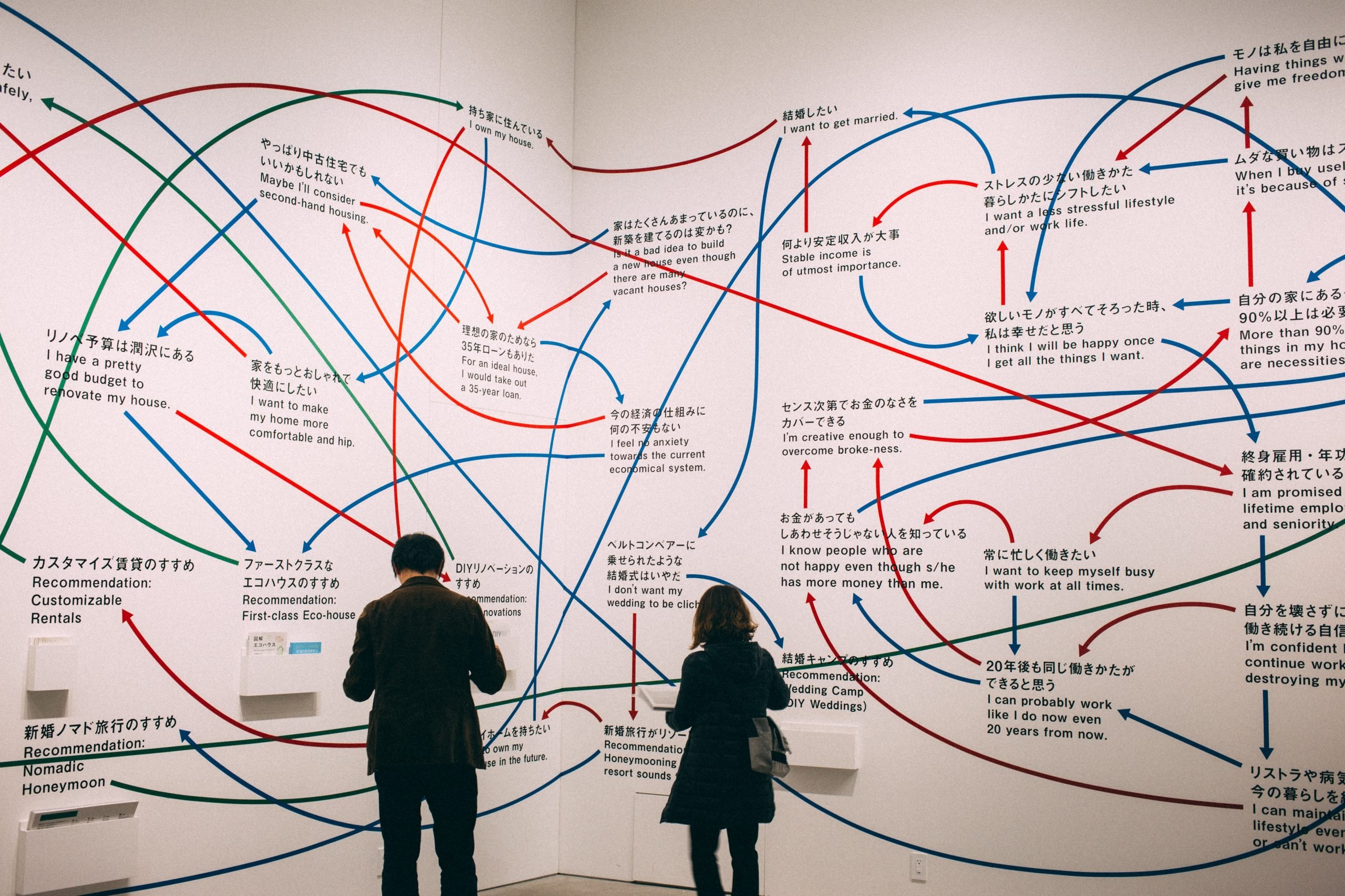 improve your memory with mindmapping