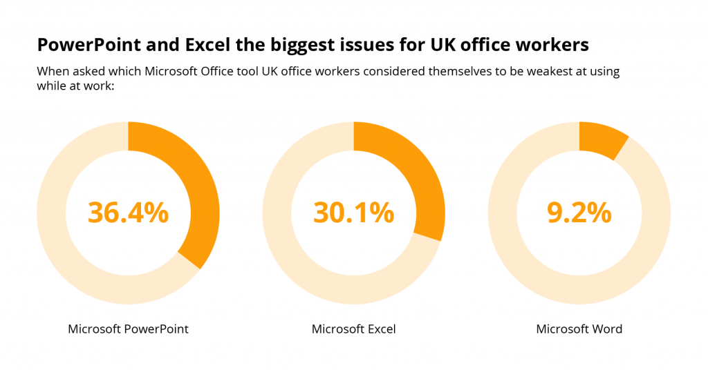 Excel training