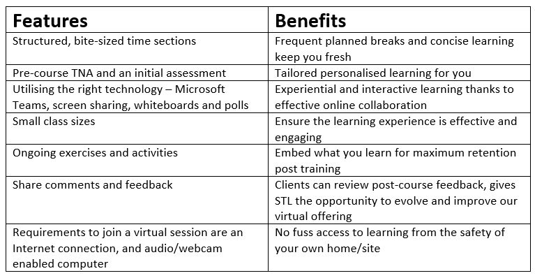 Virtual training benefits