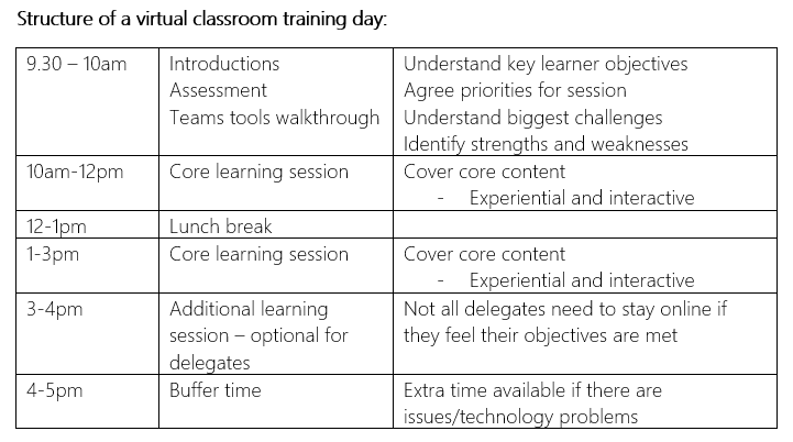 Virtual training day structure