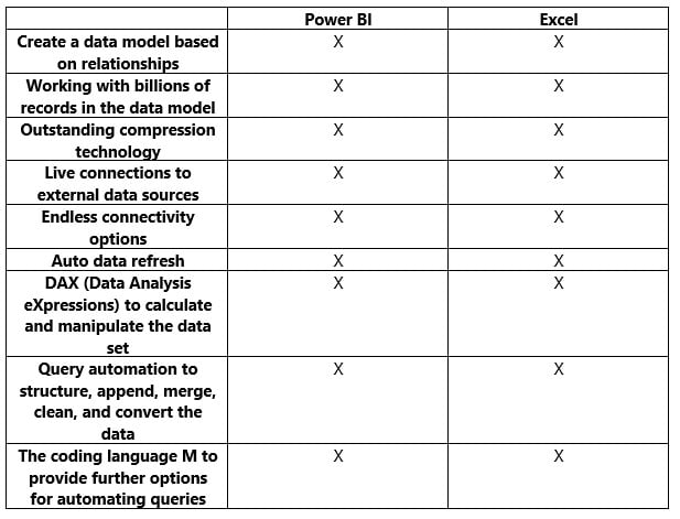 similarities_BI_Excel