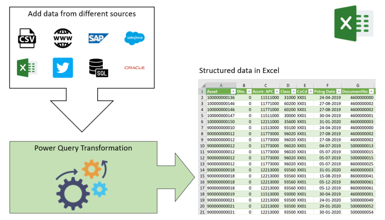 The Pros and Cons of Power Query – STL – Blog