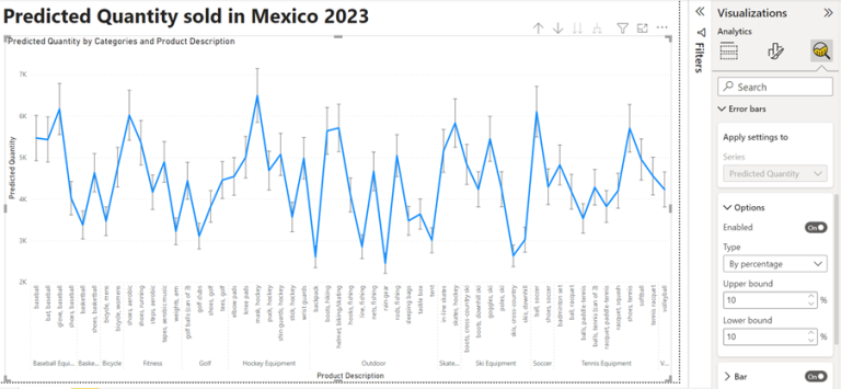 Power BI – Create a Perfect Chart Visual – STL – Blog