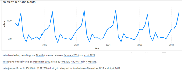 Power BI Dynamic Text