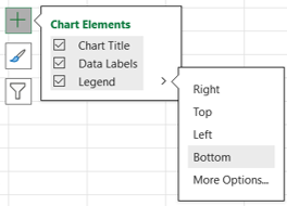 Excel Data Visualisation: A Powerful Decision Making Tool