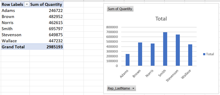 Excel Data Visualisation: A Powerful Decision Making Tool