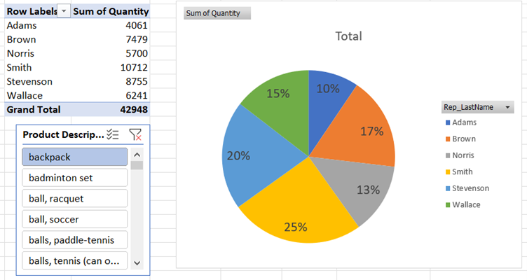 Excel Data Visualisation: A Powerful Decision Making Tool