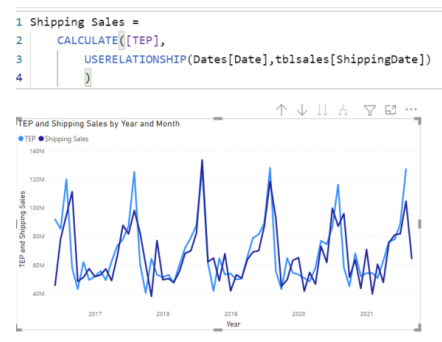 Power BI – What is DAX?