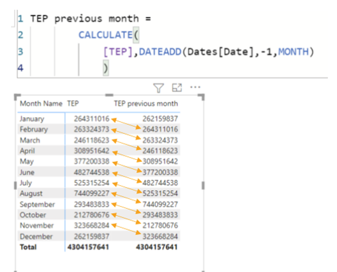 Power BI – What is DAX?