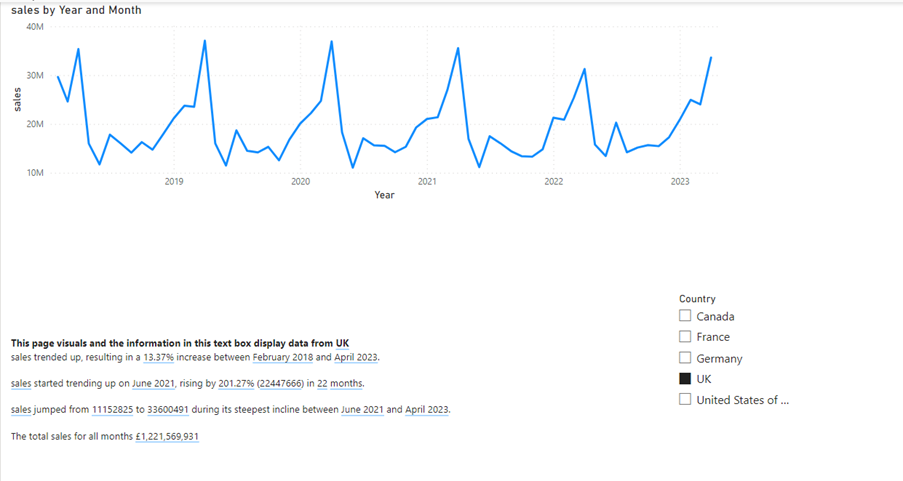 Power BI Dynamic Text