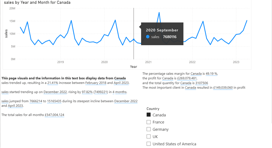 Power BI Dynamic Text