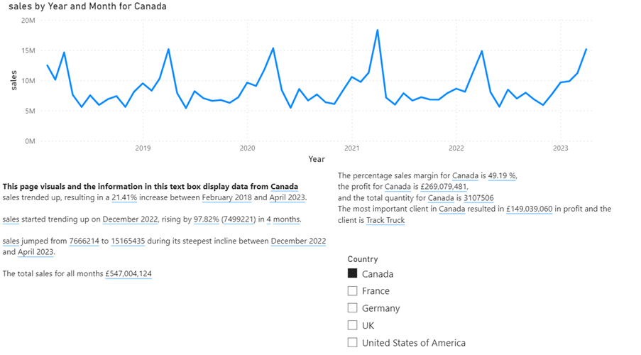 Power BI Dynamic Text