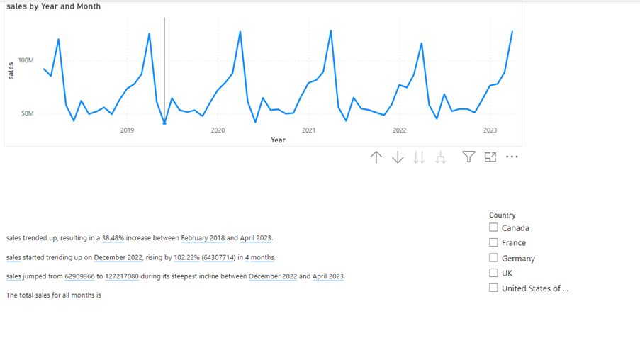 Power BI Dynamic Text