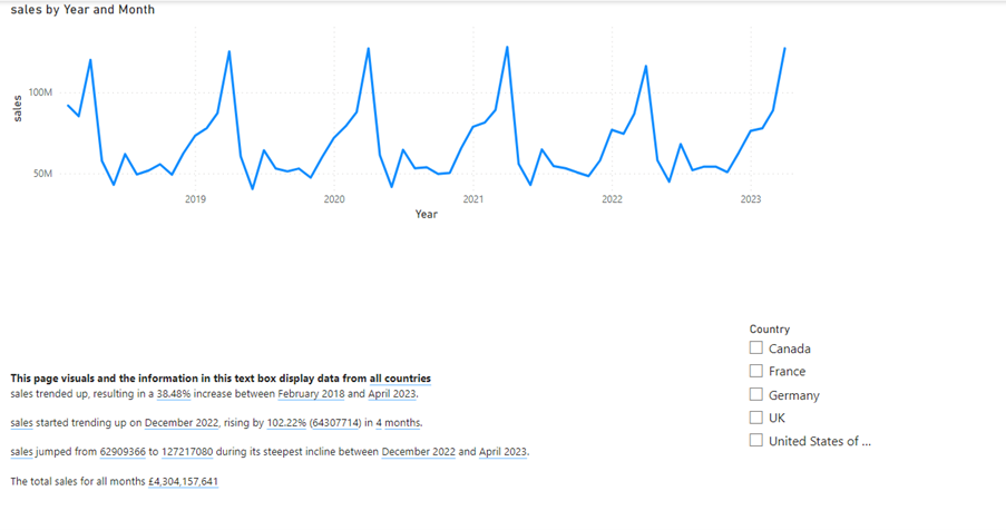 Power BI Dynamic Text