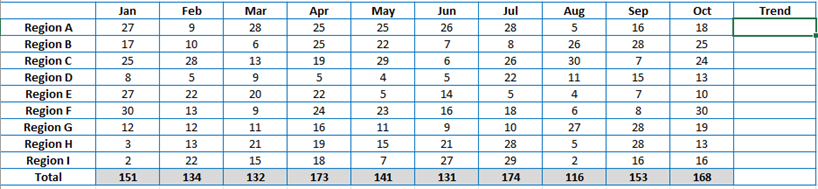 How to Use Sparklines in Excel to Visualise Data Trends