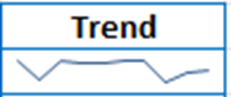 How to Use Sparklines in Excel to Visualise Data Trends