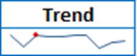 How to Use Sparklines in Excel to Visualise Data Trends