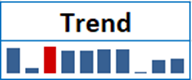 How to Use Sparklines in Excel to Visualise Data Trends