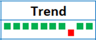 How to Use Sparklines in Excel to Visualise Data Trends