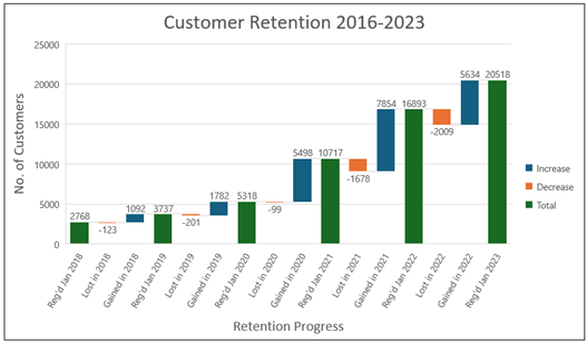 Create Stunning Charts in Excel and Impress Your Clients