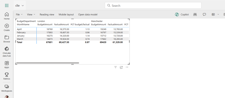 What is new in the March 2024 version of Power BI