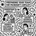 prepare_team_for_copilot