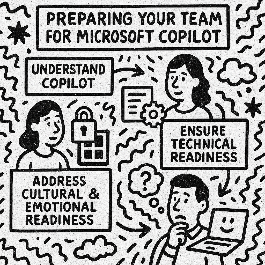 prepare_team_for_copilot